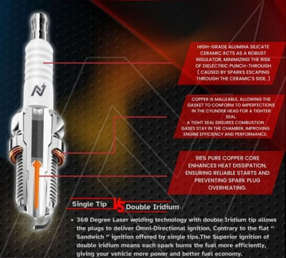 NGage Double Iridium Spark Plugs for RE Himalayan 450 – BN8RTIIA-9