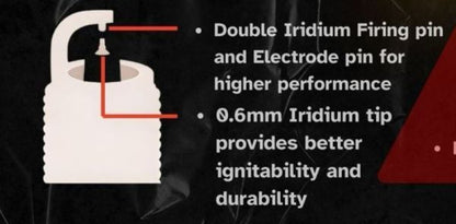 NGage Double Iridium Spark Plugs for RE Himalayan 450 – BN8RTIIA-9